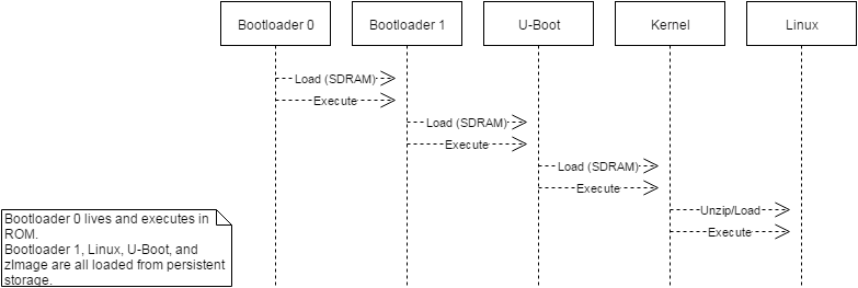 Boot UML Diagram